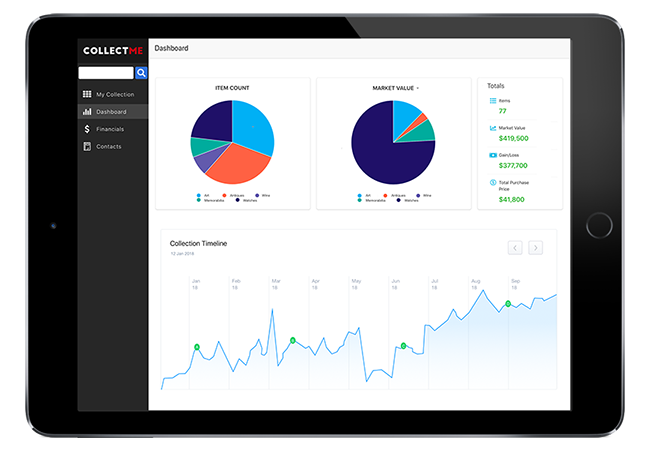 Dashboard Analytics